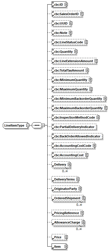 CODICE_2.7.0_diagrams/CODICE_2.7.0_p887.png