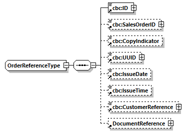 CODICE_2.7.0_diagrams/CODICE_2.7.0_p904.png