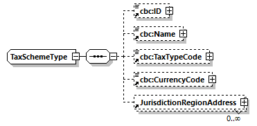 CODICE_2.7.0_diagrams/CODICE_2.7.0_p968.png