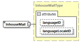 index_diagrams/index_p1332.png