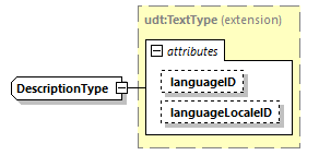 index_diagrams/index_p2048.png