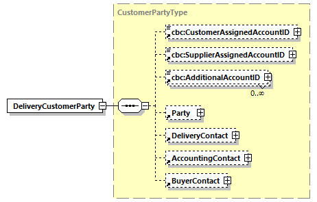 index_diagrams/index_p205.png