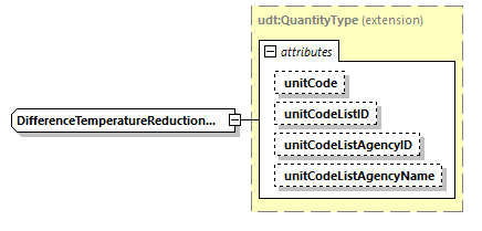 index_diagrams/index_p2050.png