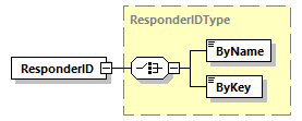 index_diagrams/index_p2858.png