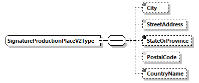 index_diagrams/index_p2896.png