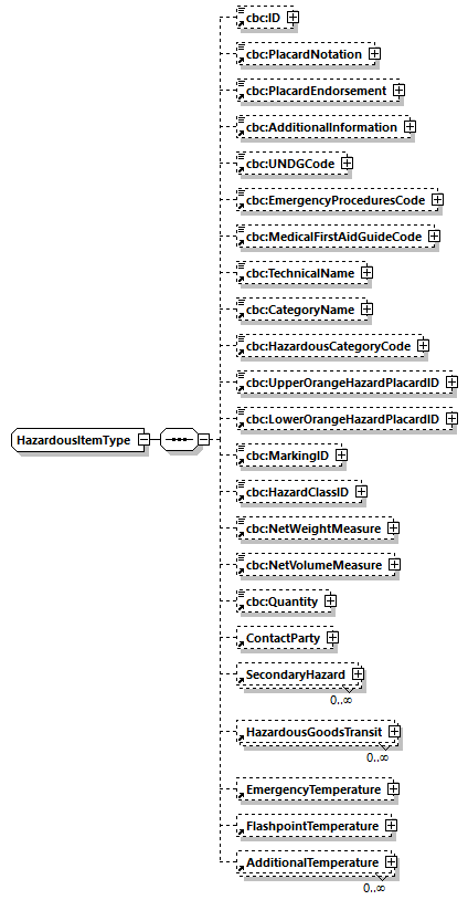 index_diagrams/index_p878.png