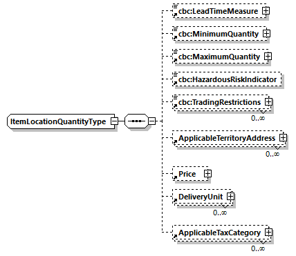 index_diagrams/index_p889.png