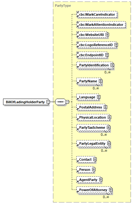 index_diagrams/index_p98.png