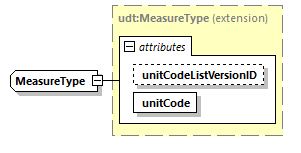 CODICE_2.8.0_diagrams/CODICE_2.8.0_p2258.png