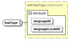 CODICE_2.8.0_diagrams/CODICE_2.8.0_p2589.png