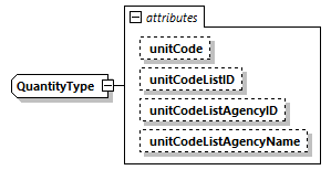 CODICE_2.8.0_diagrams/CODICE_2.8.0_p2735.png