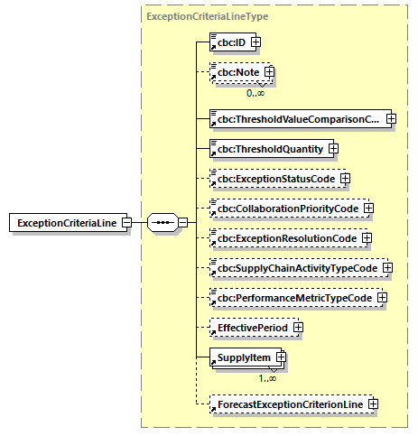 CODICE_2.8.0_diagrams/CODICE_2.8.0_p275.png