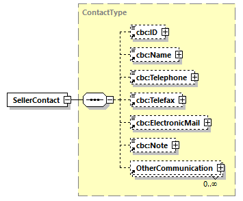 CODICE_2.8.0_diagrams/CODICE_2.8.0_p604.png
