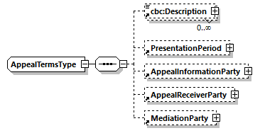 CODICE_2.8.0_diagrams/CODICE_2.8.0_p768.png