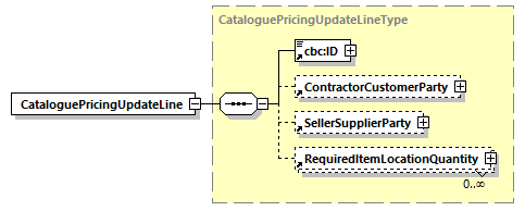 CODICE_2.8.0_diagrams/CODICE_2.8.0_p122.png