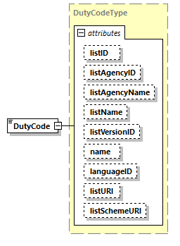 CODICE_2.8.0_diagrams/CODICE_2.8.0_p1234.png