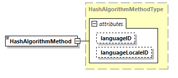 CODICE_2.8.0_diagrams/CODICE_2.8.0_p1315.png