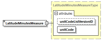 CODICE_2.8.0_diagrams/CODICE_2.8.0_p1369.png