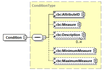 CODICE_2.8.0_diagrams/CODICE_2.8.0_p144.png