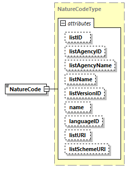 CODICE_2.8.0_diagrams/CODICE_2.8.0_p1461.png