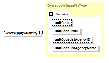 CODICE_2.8.0_diagrams/CODICE_2.8.0_p1505.png