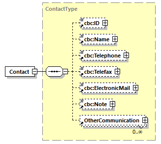 CODICE_2.8.0_diagrams/CODICE_2.8.0_p158.png