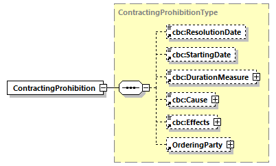 CODICE_2.8.0_diagrams/CODICE_2.8.0_p173.png