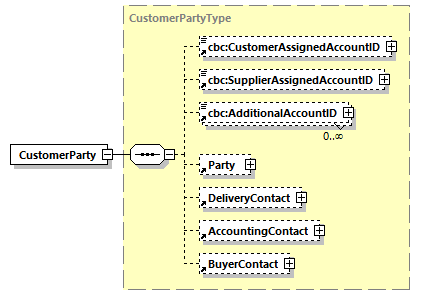 CODICE_2.8.0_diagrams/CODICE_2.8.0_p191.png