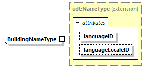 CODICE_2.8.0_diagrams/CODICE_2.8.0_p1919.png