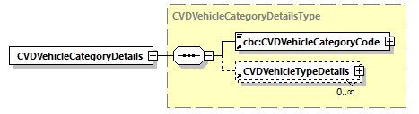 CODICE_2.8.0_diagrams/CODICE_2.8.0_p195.png