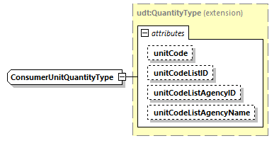 CODICE_2.8.0_diagrams/CODICE_2.8.0_p1983.png