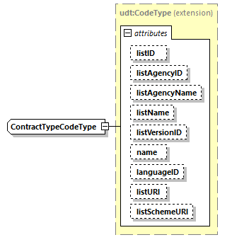 CODICE_2.8.0_diagrams/CODICE_2.8.0_p2004.png