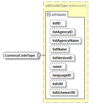 CODICE_2.8.0_diagrams/CODICE_2.8.0_p2019.png