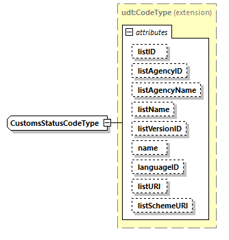 CODICE_2.8.0_diagrams/CODICE_2.8.0_p2026.png