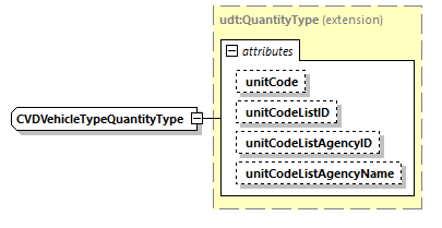 CODICE_2.8.0_diagrams/CODICE_2.8.0_p2032.png