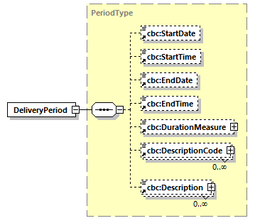 CODICE_2.8.0_diagrams/CODICE_2.8.0_p208.png