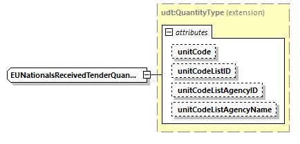 CODICE_2.8.0_diagrams/CODICE_2.8.0_p2087.png