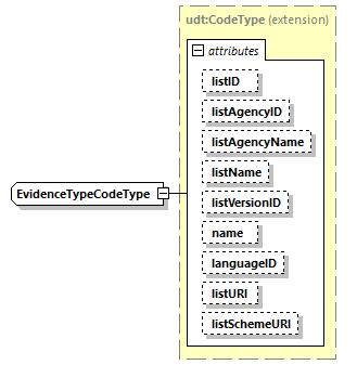 CODICE_2.8.0_diagrams/CODICE_2.8.0_p2091.png