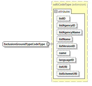 CODICE_2.8.0_diagrams/CODICE_2.8.0_p2095.png