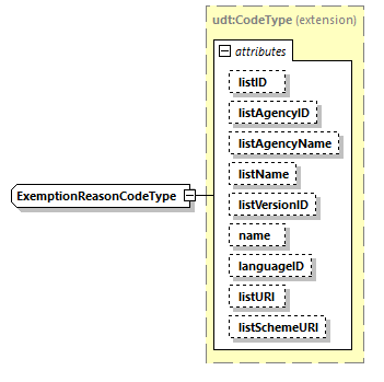 CODICE_2.8.0_diagrams/CODICE_2.8.0_p2098.png