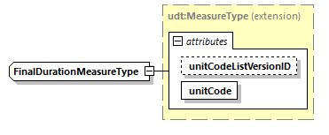 CODICE_2.8.0_diagrams/CODICE_2.8.0_p2116.png