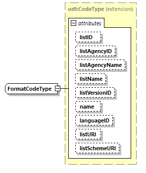 CODICE_2.8.0_diagrams/CODICE_2.8.0_p2124.png