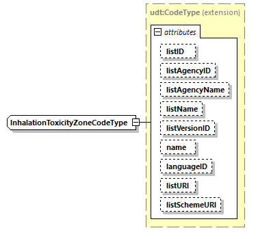 CODICE_2.8.0_diagrams/CODICE_2.8.0_p2159.png