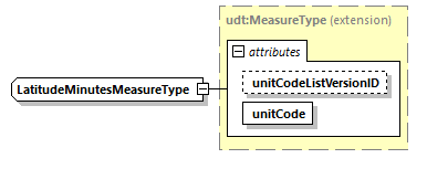 CODICE_2.8.0_diagrams/CODICE_2.8.0_p2197.png