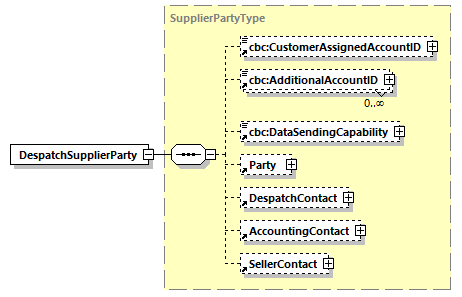 CODICE_2.8.0_diagrams/CODICE_2.8.0_p222.png