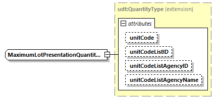 CODICE_2.8.0_diagrams/CODICE_2.8.0_p2243.png