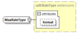 CODICE_2.8.0_diagrams/CODICE_2.8.0_p2257.png