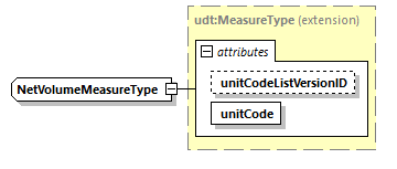 CODICE_2.8.0_diagrams/CODICE_2.8.0_p2292.png