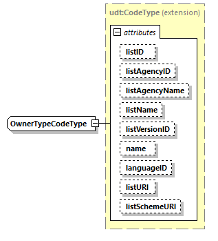 CODICE_2.8.0_diagrams/CODICE_2.8.0_p2335.png