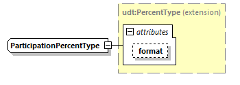 CODICE_2.8.0_diagrams/CODICE_2.8.0_p2350.png